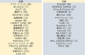News source: 読売新聞オンライン