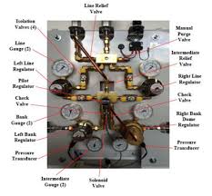 OVERVIEW OF MEDICAL GAS MANIFOLDS