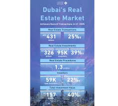 Government of Dubai Media Office - News update