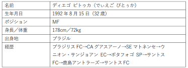 V・ファーレン長崎 - News update