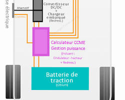 Image de Le système de contrôle électronique d'un véhicule électrique