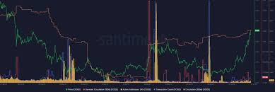 جهش قدرتمند دوج‌کوین؛ هدف بعدی 0.357 دلار؟