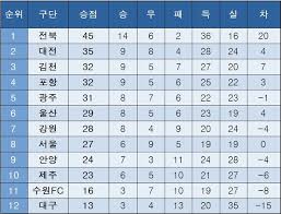 네이트 뉴스 - News update