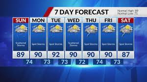 Hot and humid Saturday, scattered storms for Sunday