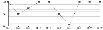 Interpolación lineal