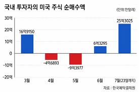 서학 개미
