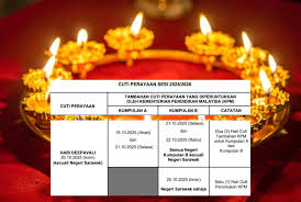 Sinar Bestari - News update