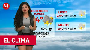 El Tiempo En Ciudad De México