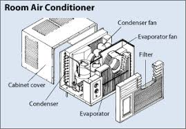 Image result for air conditioner mechanism