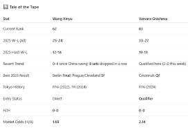 Xinyu Wang vs. Varvara Gracheva: WTA Tokyo 2025 Prediction, Odds, and Picks