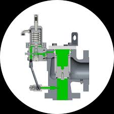 Pressure relief valves – Wiki Valves