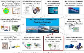Image result for organic rankine cycle/search?q=organic rankine cycle/search?sca_esv=00fee2c195b96c2e Organic Rankine cycle waste heat recovery