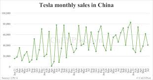 CnEVPost - News update
