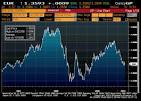 Currencies News and Headlines