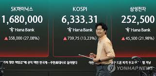 kospi