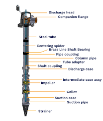The ideal pump for agricultural purposes | Western Pump