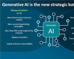 Obraz: Generative AI