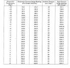 REFRIGERATION OIL GAS COMPATABILTY CHART Yale