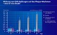 Tipps: Stopp dem Frustessen - m