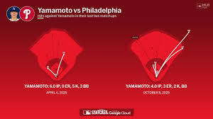 Yoshinobu Yamamoto against the Phillies