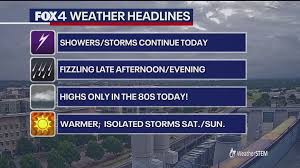 FOX 4 News Dallas-Fort Worth - News update