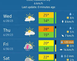 Image of Meteoblue website
