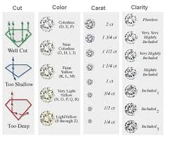 תוצאת תמונה עבור ‪Diamond Color Chart‬‏