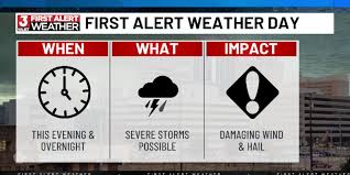 First Alert Weather Day: Storm Threat Builds This Afternoon