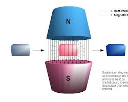 Magnetic refrigeration