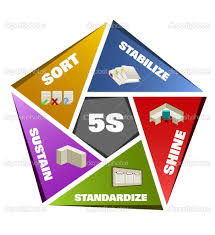 Image result for 5s