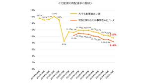 Yahoo!ニュース - News update