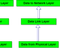 Image of Data link layer of ISOOSI model
