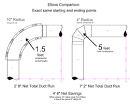 Dryer Termination Code Requirments - DryerJack