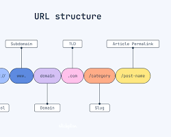 Image of basic stick figure structure for Link