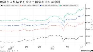 News source: Bloomberg.co.jp
