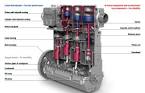 CompAir Produits Compresseurs pistons faible et moyenne