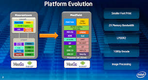 Image result for LAVA XOLO NEW AND OLD PHONES