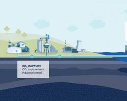 Image of Thu giữ và lưu trữ carbon (CCS)