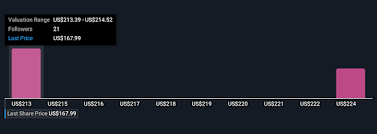 Yahoo Finance - News update