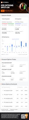 Pfizer Options Spot-On: On May 8th, 207.87K Contracts Were Traded, With 2.63 Million Open Interest