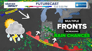 Indiana Weather Forecast: Scattered Storms and Heatwave Ahead (July 2025)