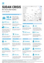 ReliefWeb - News update