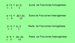 Resultado de imagen de imagen de operaciones de suma resta multiplicacion y division potenciacion