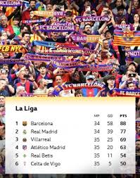 Trend Google: liga