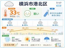 川崎 天気