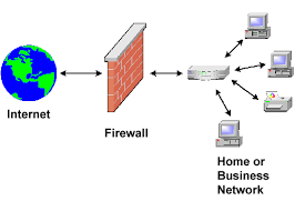 Image result for Firewalls