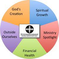 stewardship on Pinterest | Curriculum, Giving Keys and Church via Relatably.com