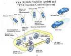 Difference between EBD and ABS - Automotive tirewheel