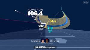 Elly De La Cruz Home Run 461 vs 447 Feet: Who Is Manipulating MLB's Statcast Data?