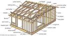 Wood frame house construction